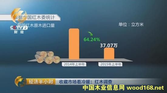 �ϰ����҇�(gu��)�M(j��n)�ڼtľԭľ��ͬ�Ȝp��64.24%