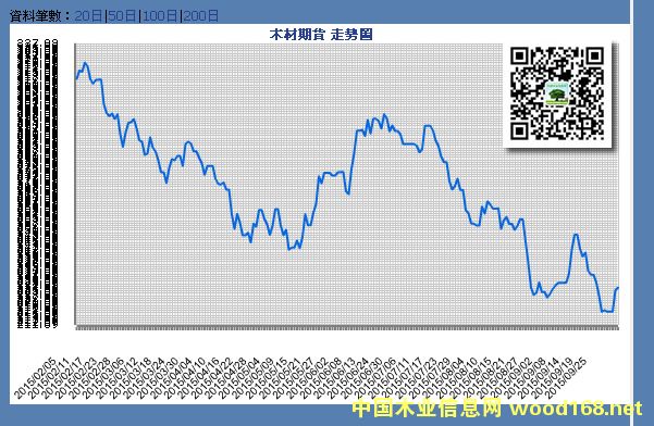 ֥�Ӹ�CMEľ����؛�r��