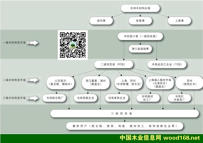 ����ľ��һ��(j��)������(j��)������(j��)���l(f��)�Ј��ֲ�