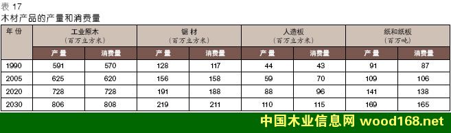 ������ľ�Įa(ch��n)Ʒ���a(ch��n)�����M(f��i)���Q(m��o)�׷������A(y��)�y(c��)