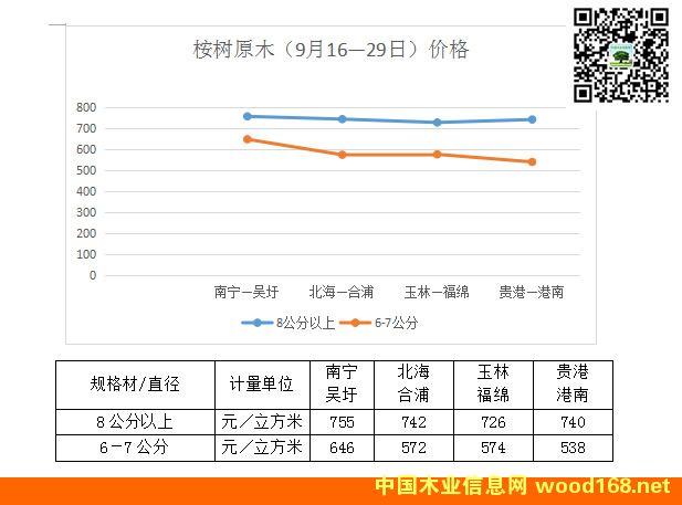 2015��V�����ԭľ�r���߄�