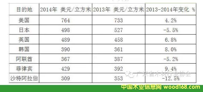 �Ї�(gu��)�����z�ϰ�FOB��(du��)�ȷ���(2013-2014�꣩