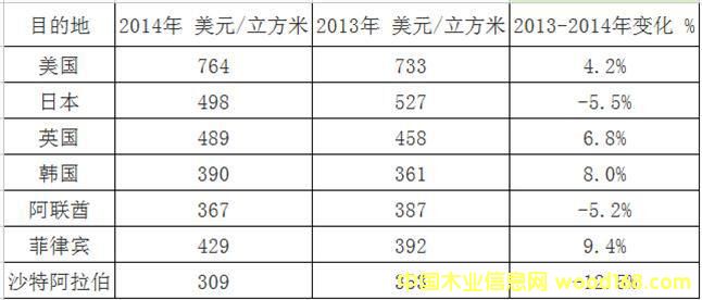 �Ї�(gu��)�z�ϰ�FOB���ڵ�ƽ���΃r(ji��)