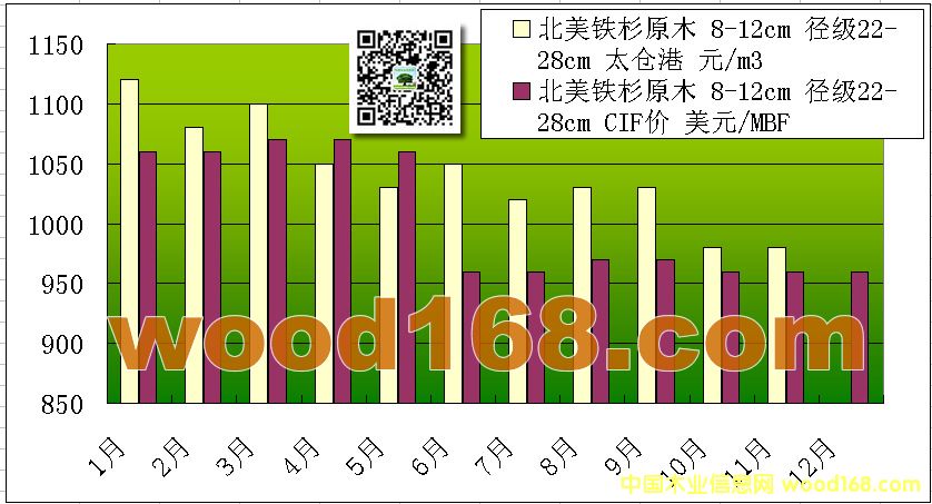 ̫�}�۱����Fɼԭľÿ���M(j��n)�ڃr(ji��)��y(t��ng)Ӌ(j��)�D