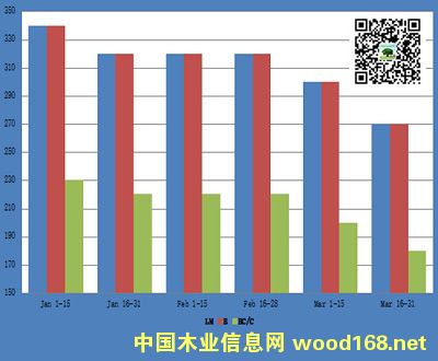 �W����ԭľ���ڃr���߄�(2015��1-3��, �WԪ/������)