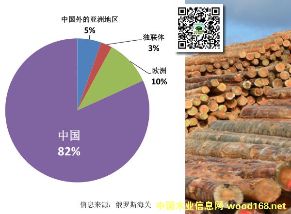 ���_˹��~䏲���Ҫ�����Ј�(ch��ng) 82%�����Ї�(gu��)