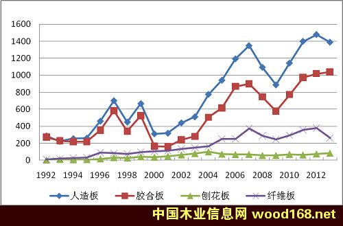 �Ї������ռȫ������~����