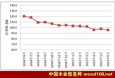 ȫ���tľ��Ʒ�Ј�����ָ��(sh��)��HPMI��