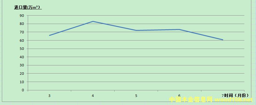 7�·��Ϻ��ڰ�ľ���M�ڿ���60.86�fm&sup3;