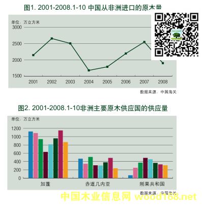 ����ԭľ����(y��ng)���������M����