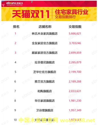 �pʮһ��؈סլ�Ҿ�Ʒ�(l��i)����ָ��(sh��)����