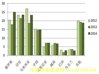 ���_˹��ӡ����R��(l��i)�����������W�˵�LVL�ӷe���@���ϝq