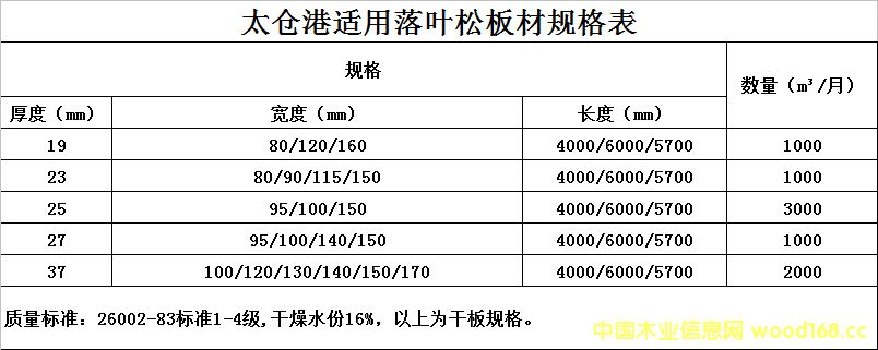 �c(di��n)���鿴̫�}�����~��䏲���؛��Ԕ��(x��)�Y��