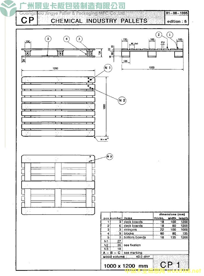 �W��(bi��o)CP1ľ���бP