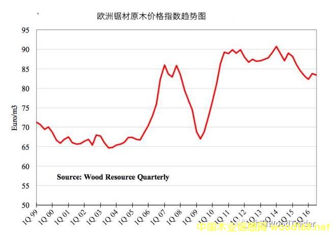 ȫ��ľ��Ʒ�r��ָ��(sh��)���������µ�