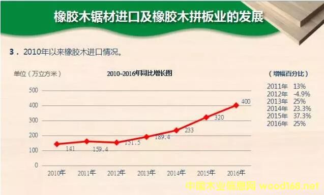 �Ї����zľ䏲��M(j��n)�ں�ƴ���ИI(y��)�İl(f��)չ��r