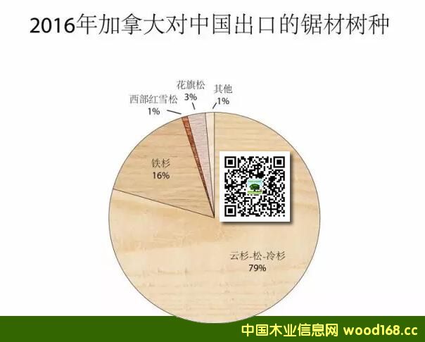 ���ô�ľ��2016�ꌦ(du��)�Ї������µ�10% ����SPF��Ğ���