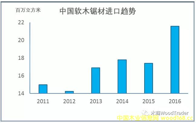 2016���Ї�(gu��)ܛľ䏲��M(j��n)������(chu��ng)�¸�