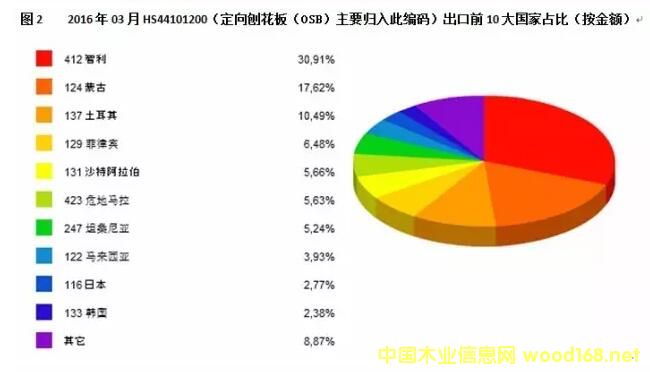 �����ٻ�����ڇ�(gu��)����