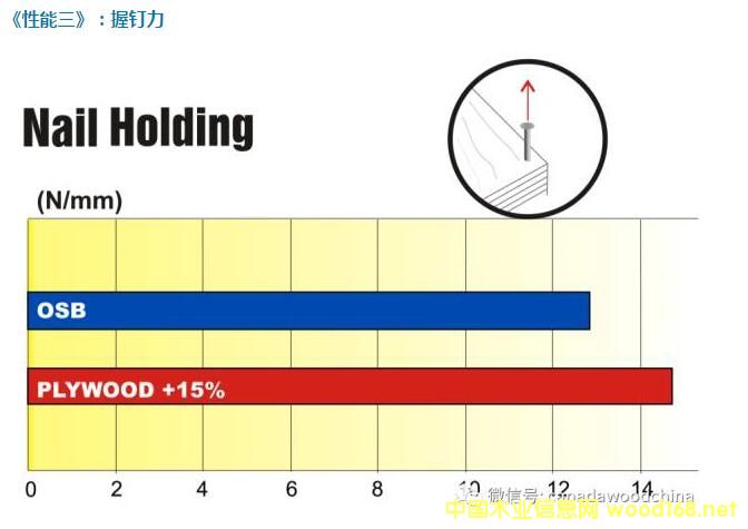 OSB�ͽY(ji��)��(g��u)�z�ϰ壨plywood�������Ă�(g��)��