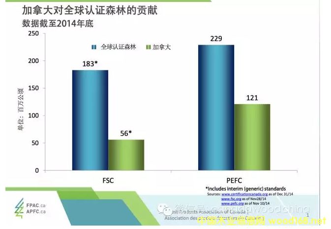 ���ô�PEFC��F(xi��n)SCɭ���J(r��n)�C��(sh��)��(j��)