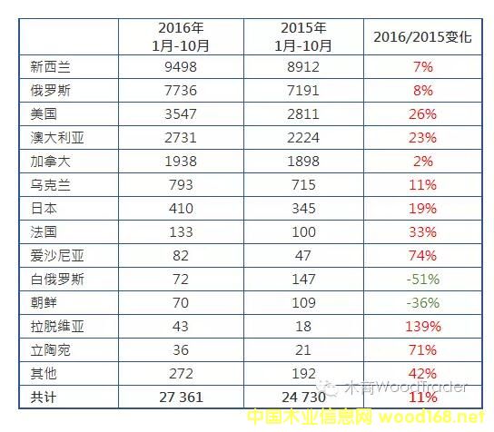 �Ї���~��ԭľ�M(j��n)�����y(t��ng)Ӌ�D