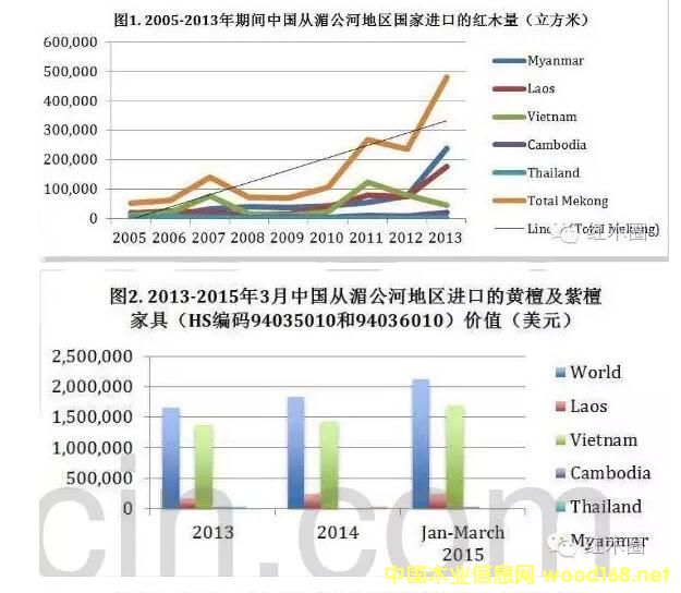 CITES���᰸��t��֦�����黨�����t(��)��֦