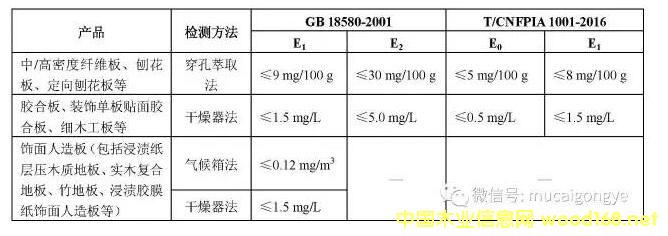 ���x����F(tu��n)��(bi��o)��(zh��n)T/CNFPIA 1001-2016��������