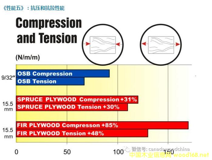 OSB�ͽY���z�ϰ壨plywood�������Ă���