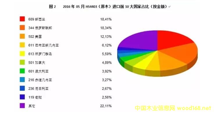 ԭľ�M(j��n)�ڇ�(gu��)����