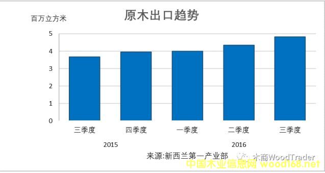 �����m��~��ԭľ���ڄ�(chu��ng)�¸�