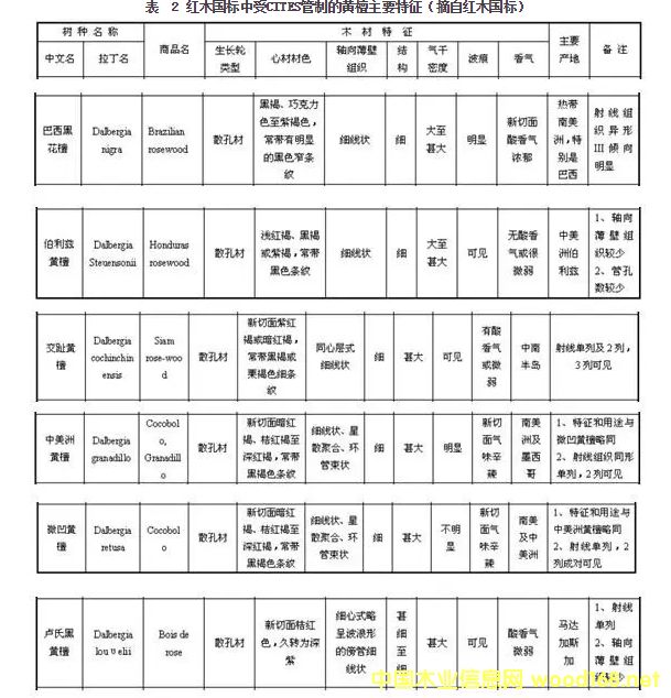 �tľ��������CITES���Ƶ��S̴��Ҫ������ժ�Լtľ���ˣ�