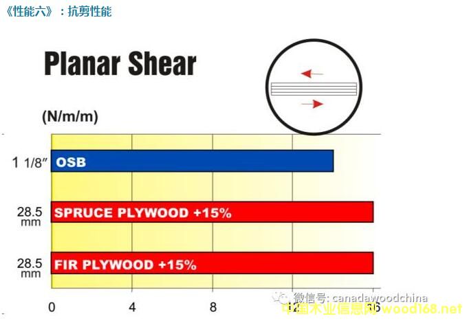 ����Y���ٻ��壨OSB���ͽY���z�ϰ壨plywood��������