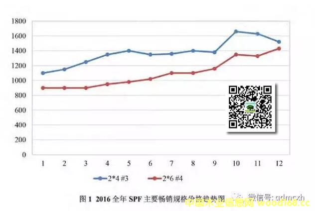 ľ���Ј�(ch��ng)��(b��o)�棺SPF��ăr(ji��)���߄�(sh��)����(k��)�����