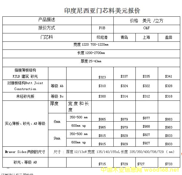 ɽ�|�����֮a(ch��n)Ʒ�M(j��n)��ӡ���R�����Tо���B���r��