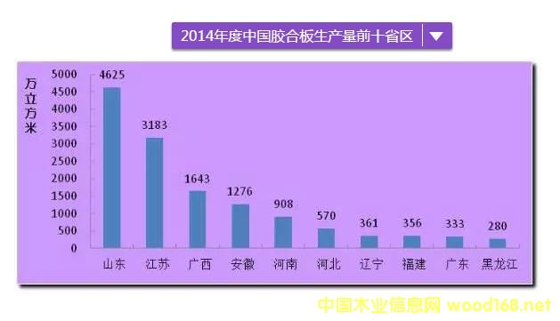 2014����Ї��z�ϰ����a(ch��n)��ǰʮʡ�^(q��)