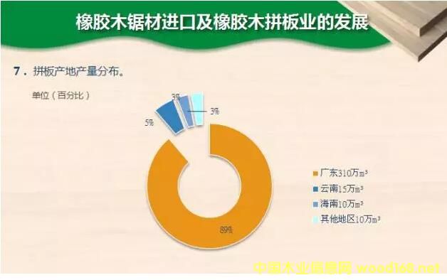 ���zľƴ��a�غͮa���ֲ��y(t��ng)Ӌ