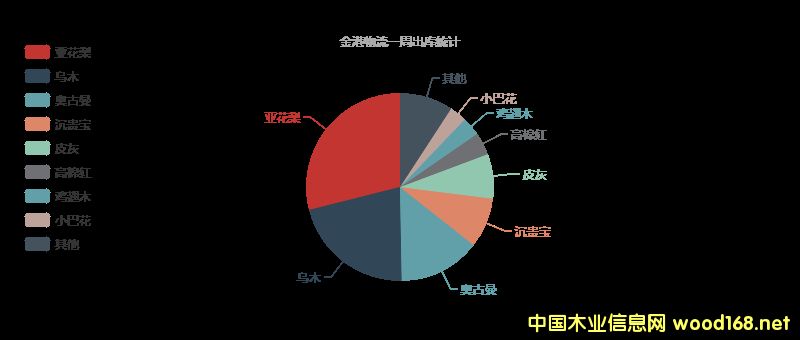 ���Ҹ۽������ľ�ĳ�����Ϣ