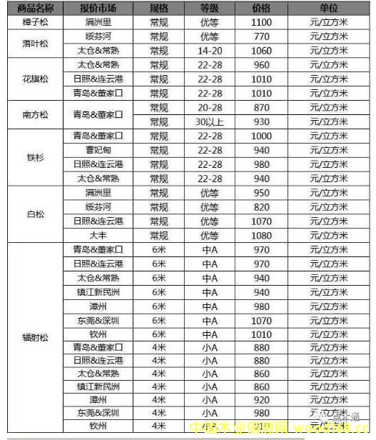 ݗ���Ɉ�(b��o)�r(ji��)���^130������P(gu��n)�������m�ɣ�������������݆������