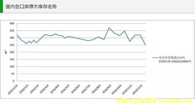 ��(gu��)��(n��i)���ڰ�ԭľ��(k��)�濂���s250�f(w��n)������