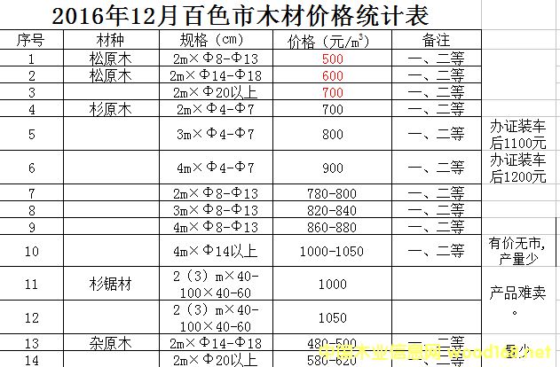 �V����ľ����ľԭľ�r����������������c(di��n)