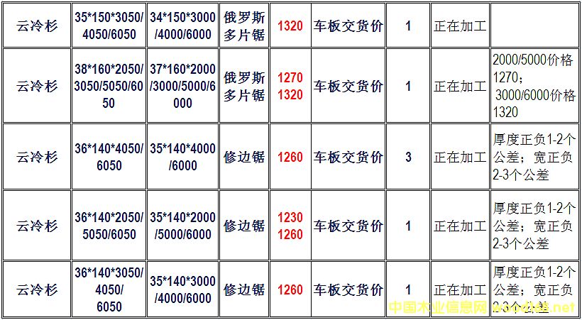 ���B���ؿڰ����_˹����ɼ��ăr(ji��)��