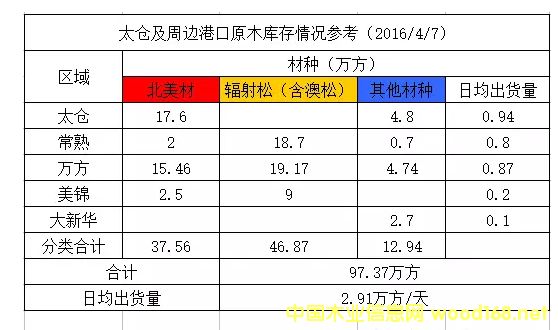 ̫�}(c��ng)����߅�ۿ�ԭľ��(k��)����r����