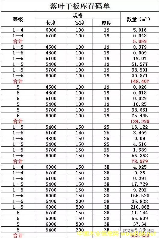 �c���鿴���~�ɸ���䏲ĵ�Ԕ��(x��)�Y��