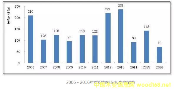 2006��2016��ȱ����ٻ������a(ch��n)����