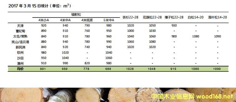 �����顢̫�}���������޸�����ɽ�������۵��M(j��n)��ԭľ�r(ji��)��