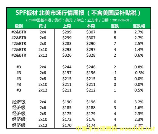 ����SPF����Ј����_��һ݆��q