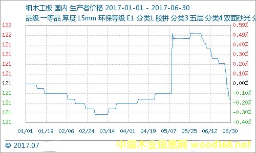 2017��1-6�°�ĮaƷ�������2