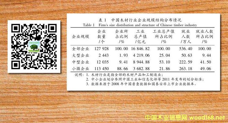 �Ї�(gu��)ľ���ИI(y��)��I(y��)Ҏ(gu��)ģ�Y(ji��)��(g��u)�ֲ���r