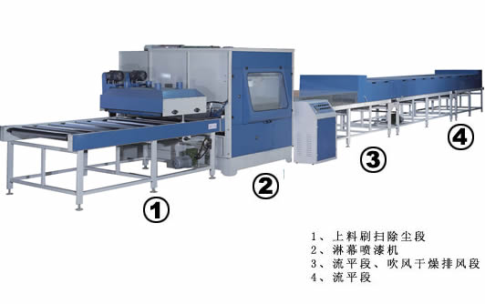 1000mm�ԄӇ���C��Ԕ����B